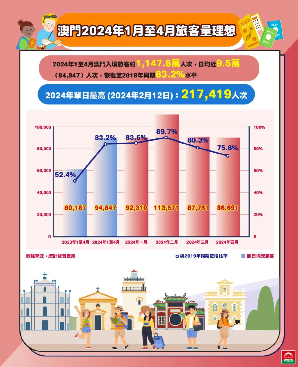 澳門2024正版免費(fèi)資,澳門2024正版免費(fèi)資訊，探索澳門的文化與未來展望