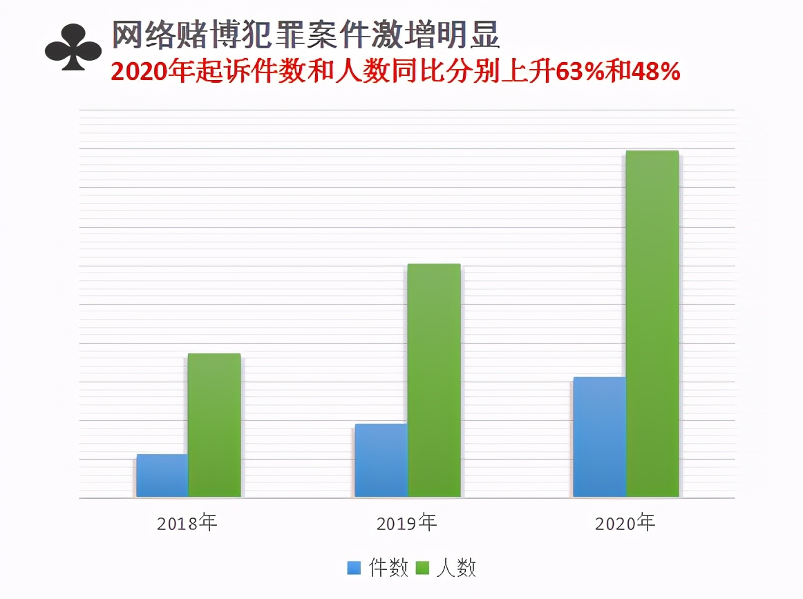 7777788888新澳門正版,警惕網(wǎng)絡(luò)賭博風(fēng)險，遠離違法犯罪陷阱——關(guān)于7777788888新澳門正版的警示