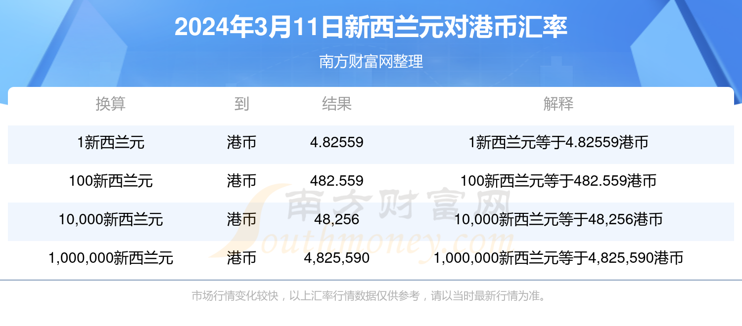 2024香港歷史開獎(jiǎng)記錄,揭秘2024年香港歷史開獎(jiǎng)記錄，數(shù)據(jù)與趨勢分析