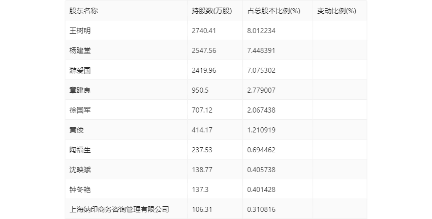 2024新奧歷史開獎(jiǎng)記錄56期,揭秘新奧歷史開獎(jiǎng)記錄第56期，探尋未來的幸運(yùn)之門