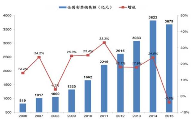 2004新澳門天天開好彩大全正版,關于澳門博彩業(yè)的發(fā)展與風險，2004新澳門天天開好彩背后的真相