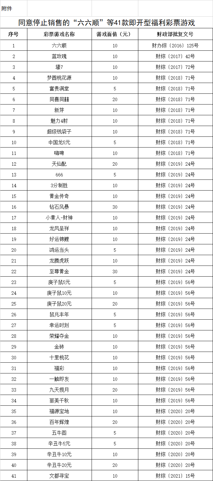 2023年澳門特馬今晚開碼,澳門彩票，探索特馬游戲的魅力與未來展望（2023年澳門特馬今晚開碼）