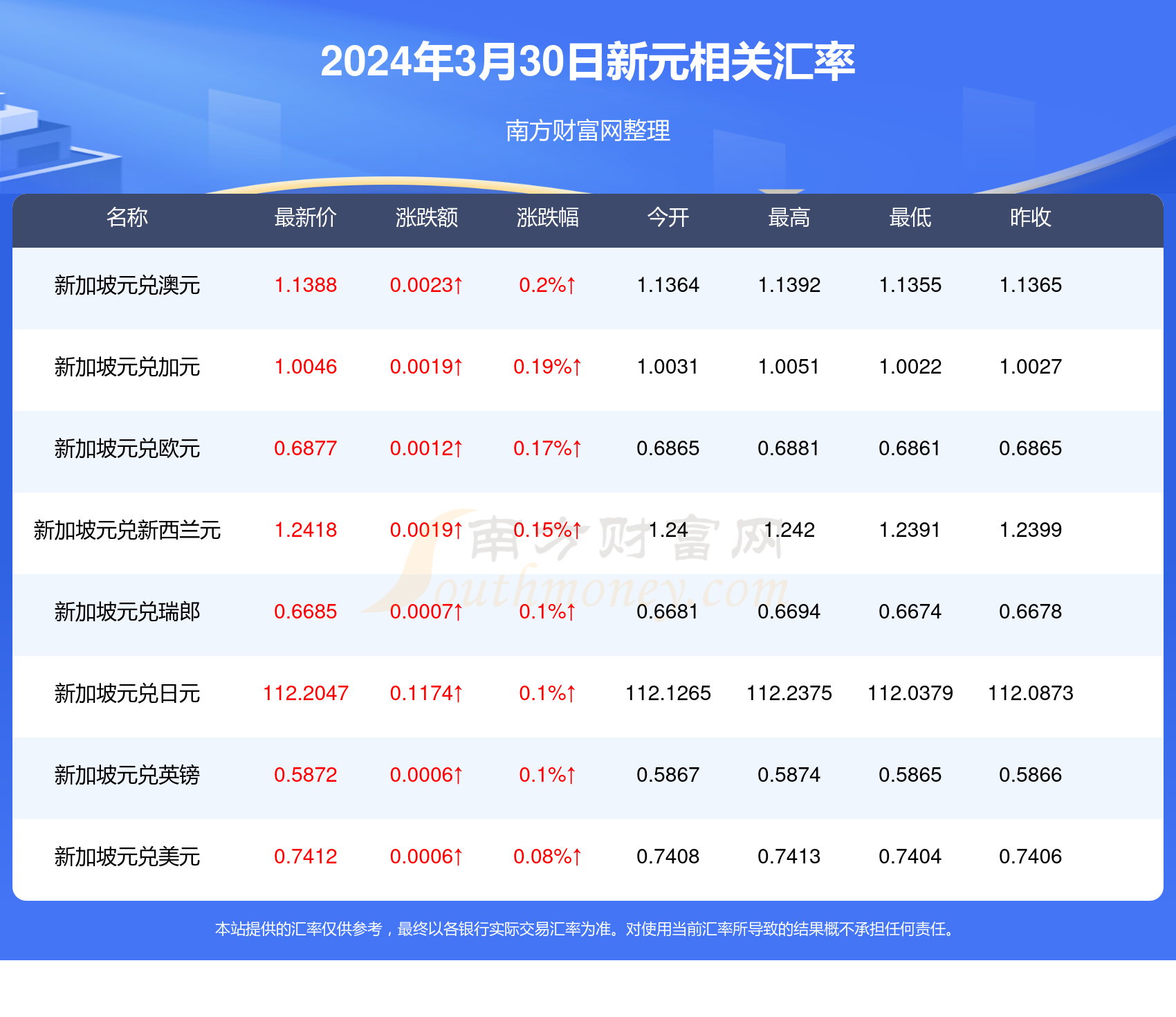 狗仗人勢 第6頁