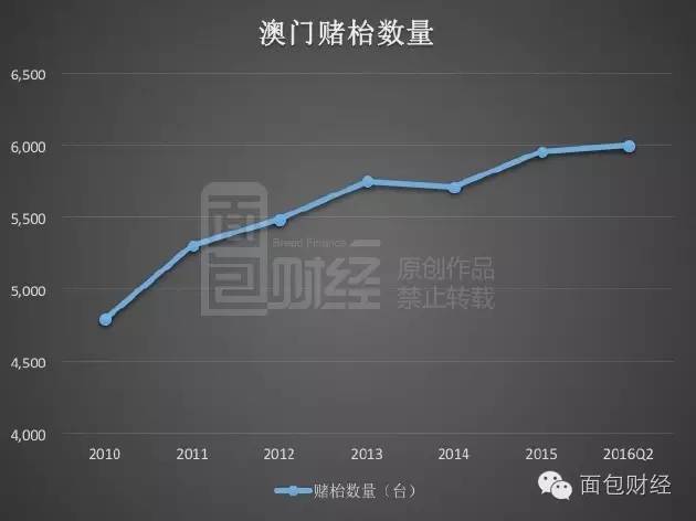 澳門王中王100%的資料三中三,澳門王中王三中三資料揭秘,澳門王中王100%的資料三中三揭秘——探尋真實數據的秘密