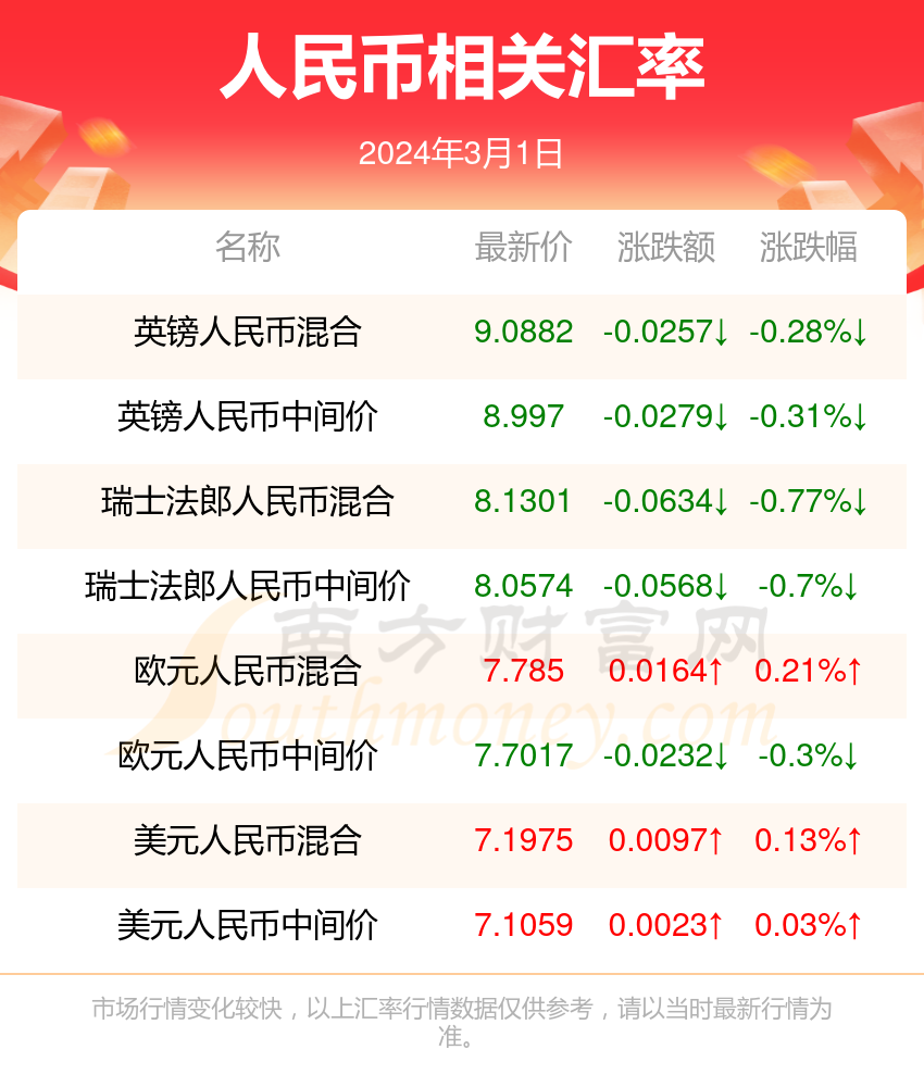 2025年1月3日 第15頁(yè)