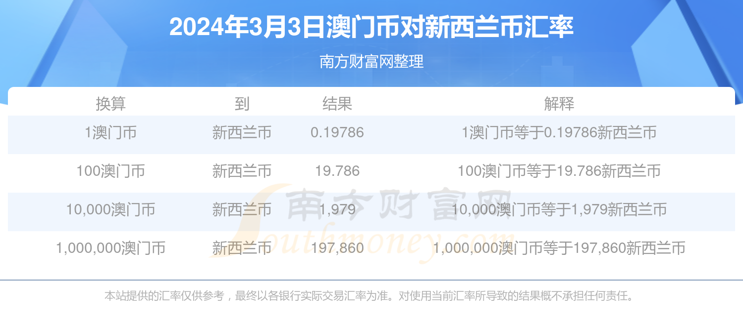 2024年新澳門天天開獎免費查詢,2024年新澳門天天開獎免費查詢——探索最新彩票資訊的便捷之路