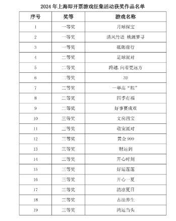 2024年新澳門天天開彩,新澳門天天開彩，探索未來彩票的新篇章（2024年展望）