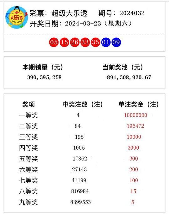 2024年最新開獎結(jié)果,揭秘2024年最新開獎結(jié)果，幸運與期待交織的盛宴