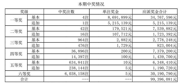 澳門(mén)開(kāi)獎(jiǎng)記錄開(kāi)獎(jiǎng)結(jié)果2024,澳門(mén)開(kāi)獎(jiǎng)記錄與開(kāi)獎(jiǎng)結(jié)果，探索2024年的數(shù)據(jù)解析