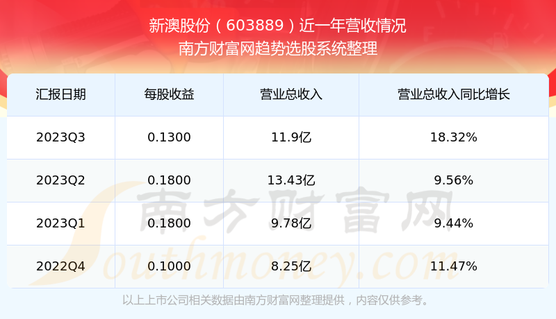 2024新澳最新開獎(jiǎng)結(jié)果查詢,新澳2024最新開獎(jiǎng)結(jié)果查詢，探索彩票開獎(jiǎng)的奧秘與樂趣