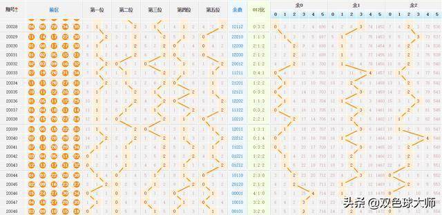 新澳門特馬走勢(shì)圖,新澳門特馬走勢(shì)圖，探索與解析