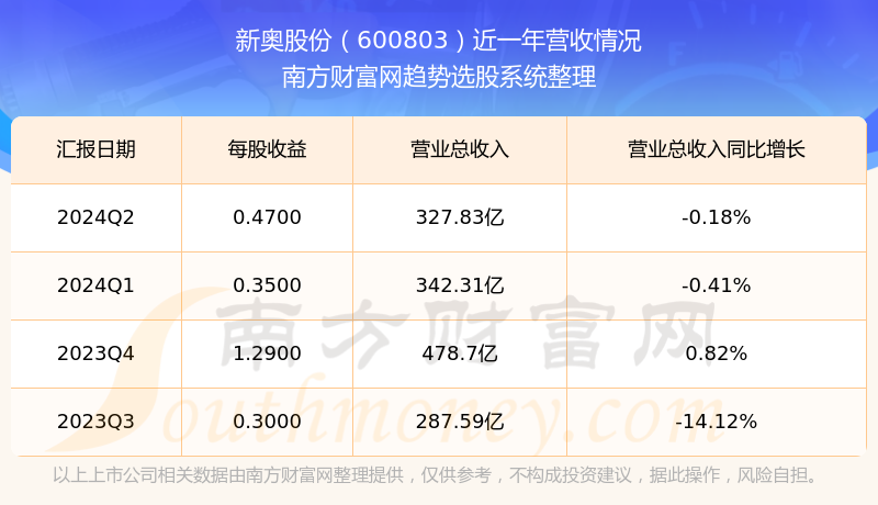 2024新奧歷史開獎(jiǎng)結(jié)果查詢,揭秘新奧歷史開獎(jiǎng)結(jié)果查詢系統(tǒng)——探尋未來(lái)的幸運(yùn)之門（XXXX年XX月XX日更新）