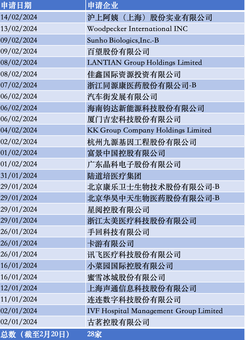 2024年香港免費(fèi)資料,探索未來(lái)之門，香港免費(fèi)資料在2024年的新篇章