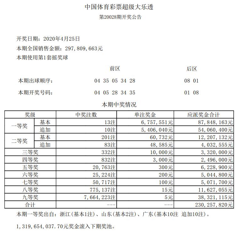 2024年澳門開獎記錄,澳門彩票開獎記錄，探尋2024年的幸運軌跡