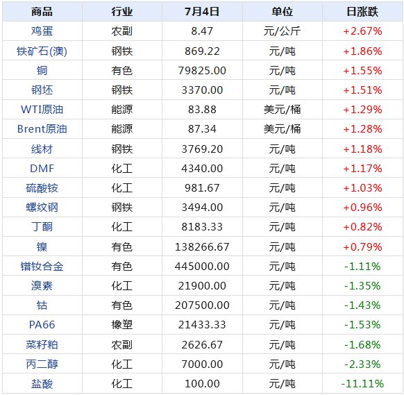 2024新澳天天開獎記錄,揭秘2024新澳天天開獎記錄，數(shù)據(jù)與策略的背后故事