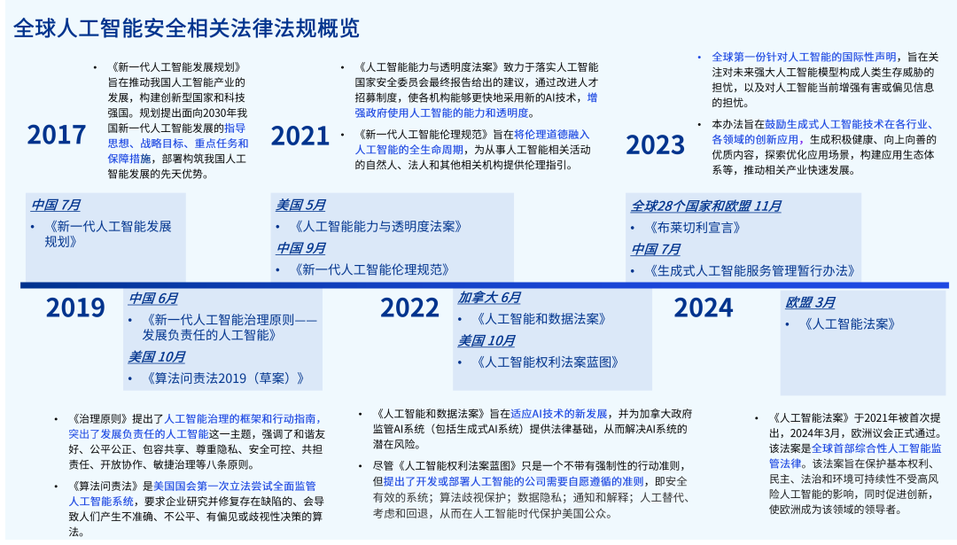 2024全年資料免費大全功能,邁向未來，探索2024全年資料免費大全功能的無限可能