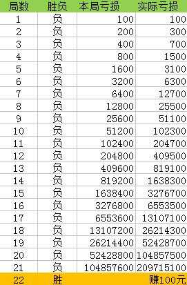 澳門精準(zhǔn)一笑一碼100%,澳門精準(zhǔn)一笑一碼，揭秘背后的故事與真相（100%準(zhǔn)確性的追求）