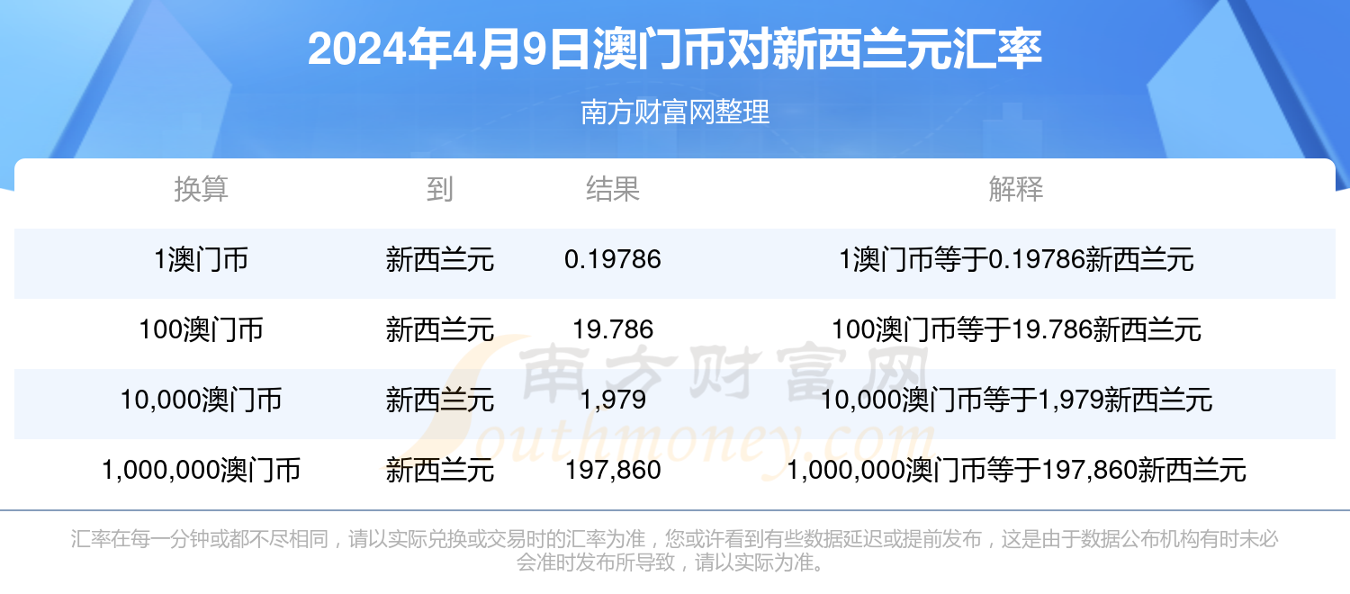 2024年澳門內(nèi)部資料,澳門內(nèi)部資料概覽，展望2024年