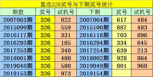 管家婆一碼一肖澳門007期,管家婆一碼一肖澳門007期，揭秘彩票背后的秘密