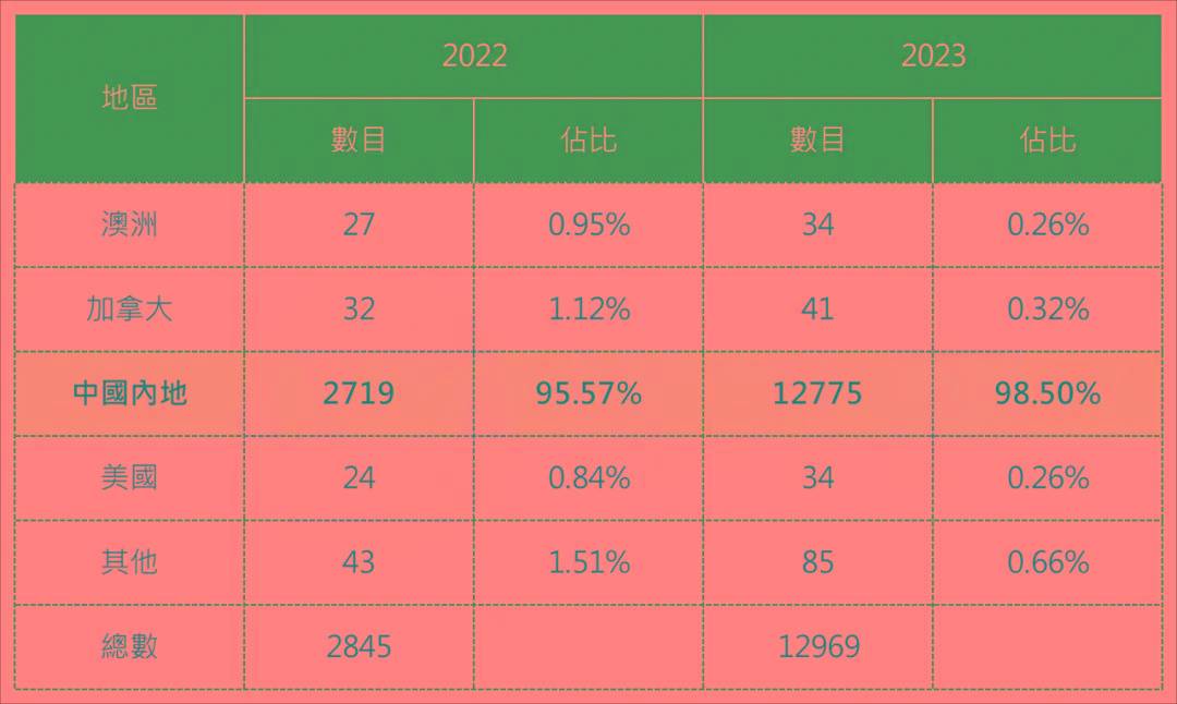 2024年香港內(nèi)部資料最準,揭秘2024年香港內(nèi)部資料最準，深度洞察與前瞻性預(yù)測