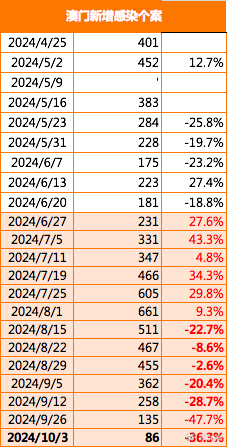 2024新澳門傳真免費(fèi)資料,探索2024新澳門傳真免費(fèi)資料，揭秘背后的故事與趨勢