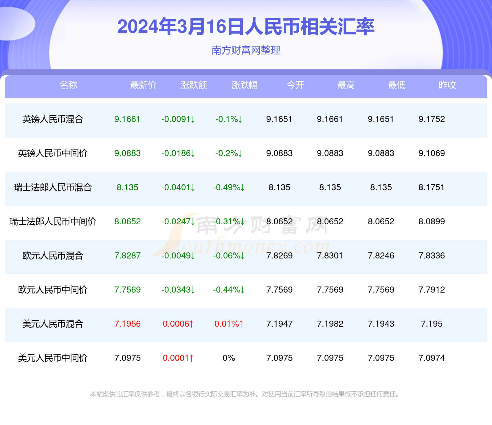 澳門二四六天天資料大全2023,2023年澳門二四六天天資料大全，歷史、現(xiàn)狀與未來展望