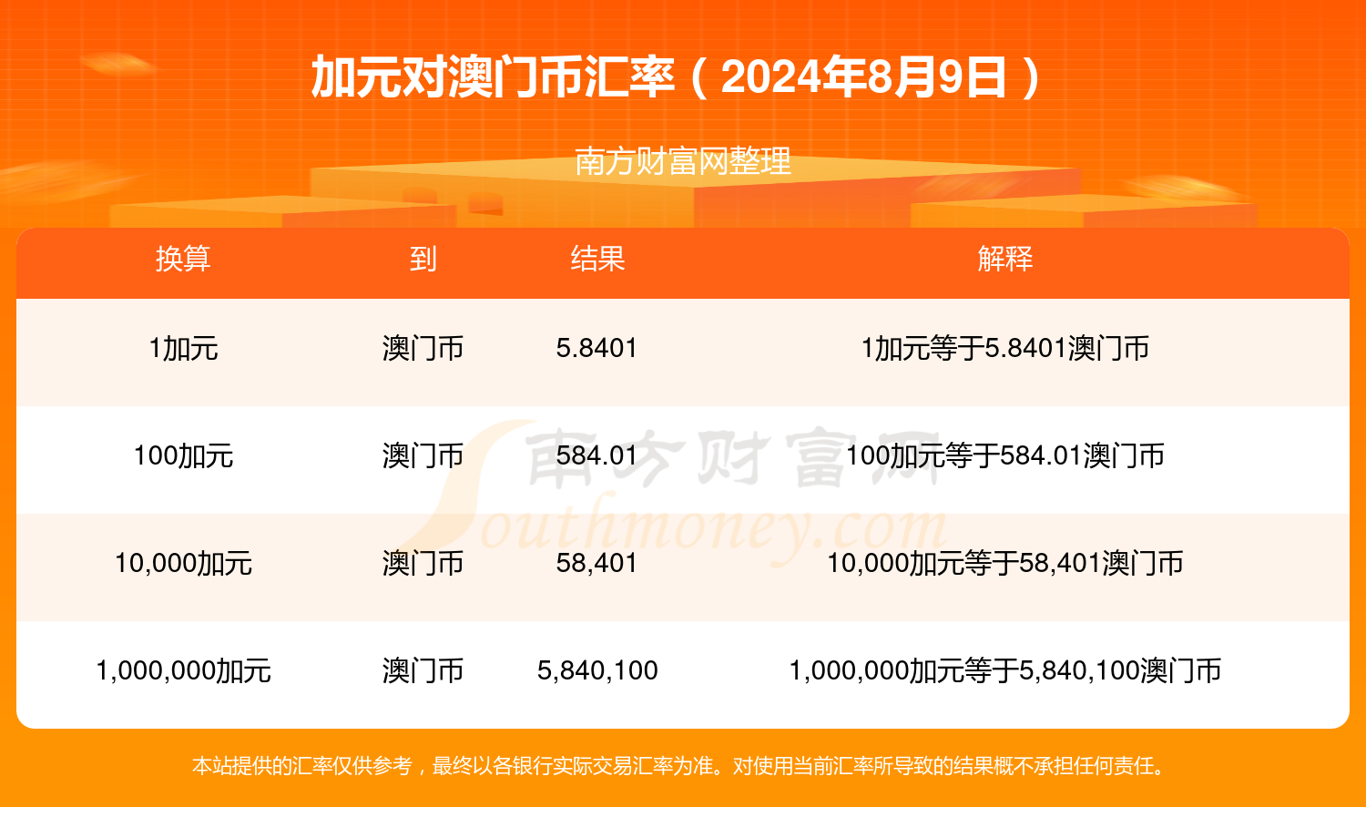 新澳門2024年資料大全管家婆,新澳門2024年資料大全管家婆，探索與預(yù)測