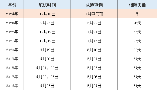 澳門六開獎結(jié)果2024開獎記錄查詢,澳門六開獎結(jié)果及2024年開獎記錄查詢，探索與解析