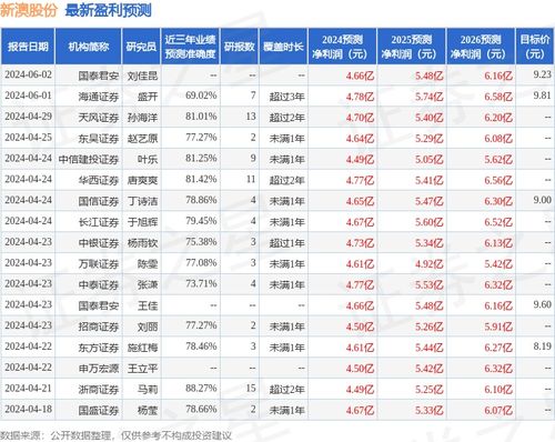 新澳今天最新資料2024,新澳最新資料概覽，邁向未來(lái)的藍(lán)圖（2024年展望）