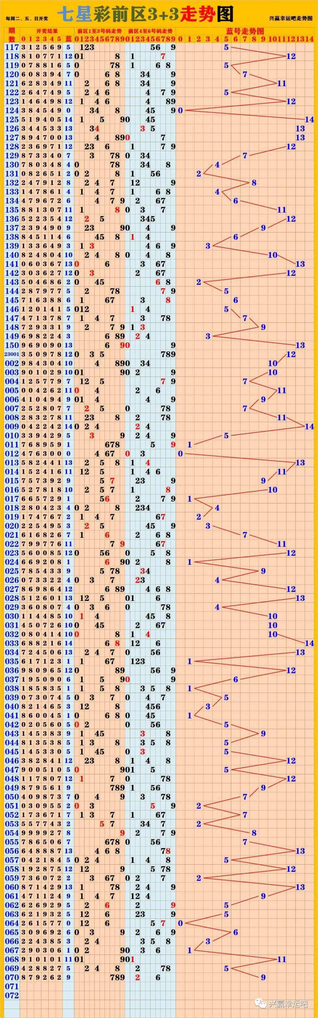 新澳門彩出號綜合走勢圖看331斯,新澳門彩出號綜合走勢圖看331斯，深度解析與預(yù)測