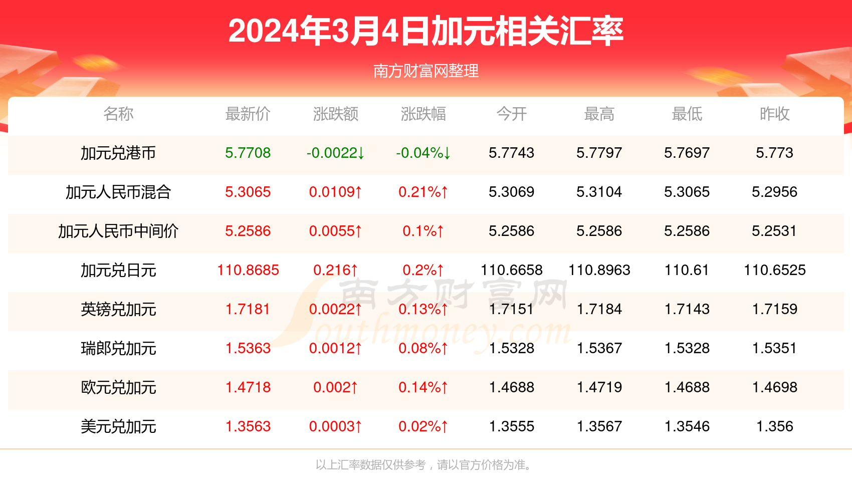 2024年新澳門天天開(kāi)獎(jiǎng)免費(fèi)查詢,探索新澳門天天開(kāi)獎(jiǎng)免費(fèi)查詢系統(tǒng)——2024年的新機(jī)遇與挑戰(zhàn)