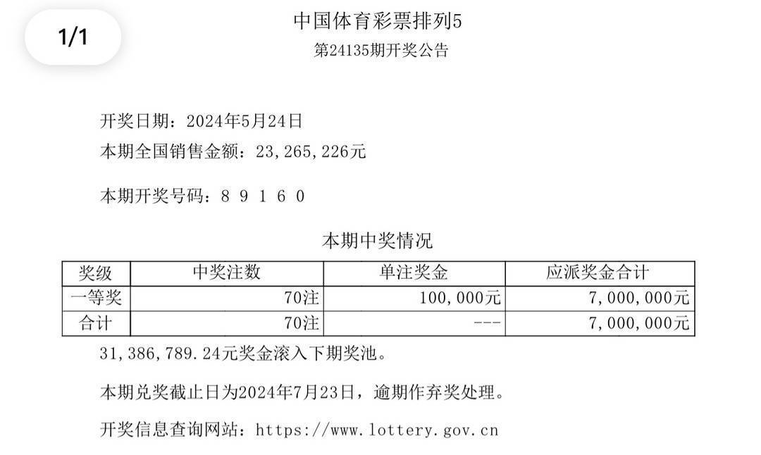 2024澳門六今晚開獎結(jié)果是多少,澳門彩票的開獎結(jié)果及其影響