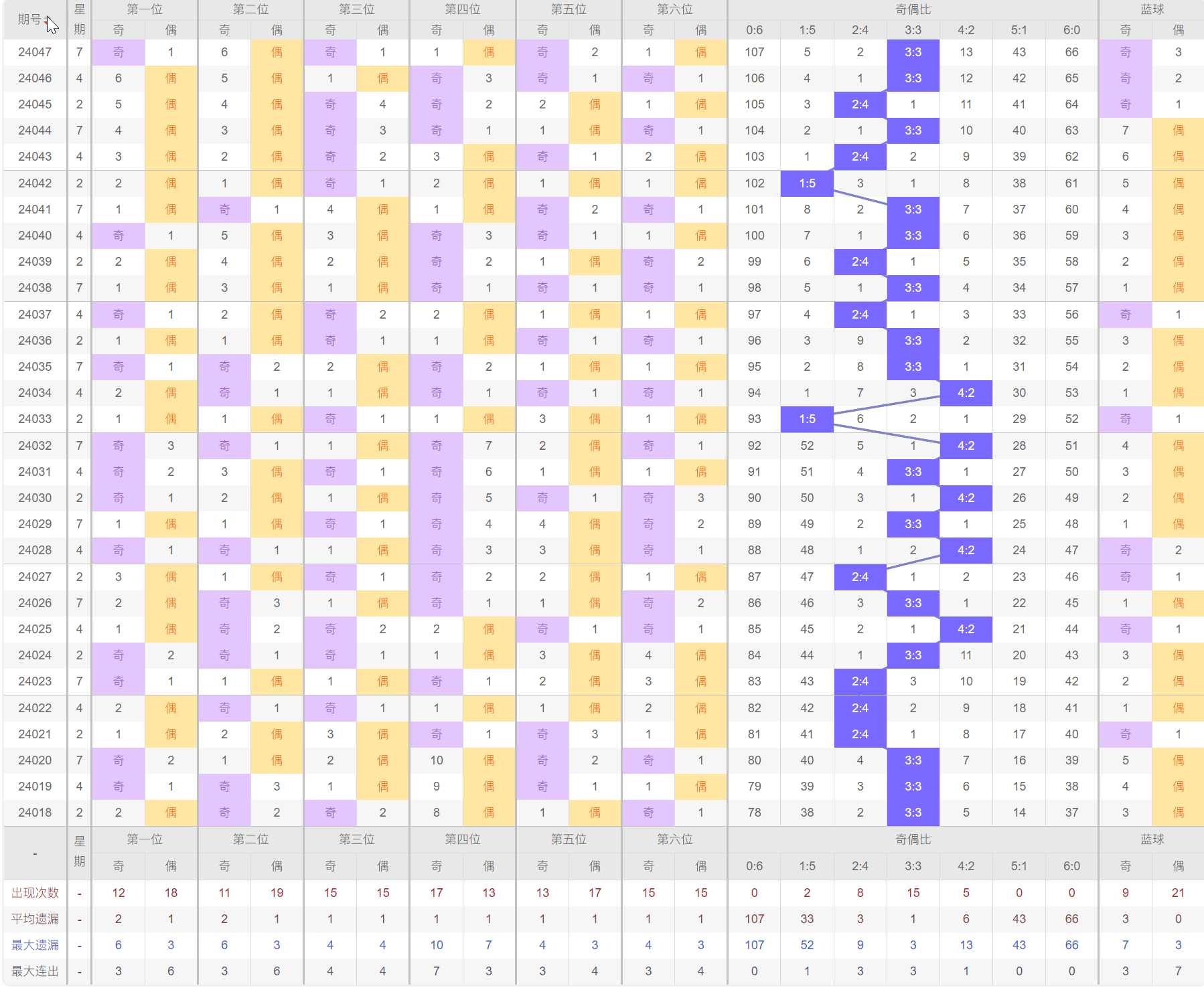 澳門本期開獎號碼是什么號,澳門本期開獎號碼揭秘，探索隨機性與預(yù)測的邊緣