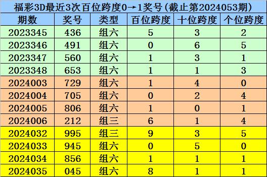 新澳門一碼一碼100準(zhǔn)確,關(guān)于新澳門一碼一碼100準(zhǔn)確性的探討——揭示背后的風(fēng)險與挑戰(zhàn)