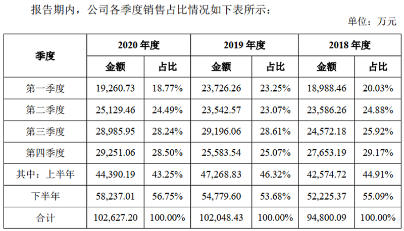 澳門平特一肖100%準(zhǔn)確嗎,澳門平特一肖，揭秘預(yù)測準(zhǔn)確性的真相