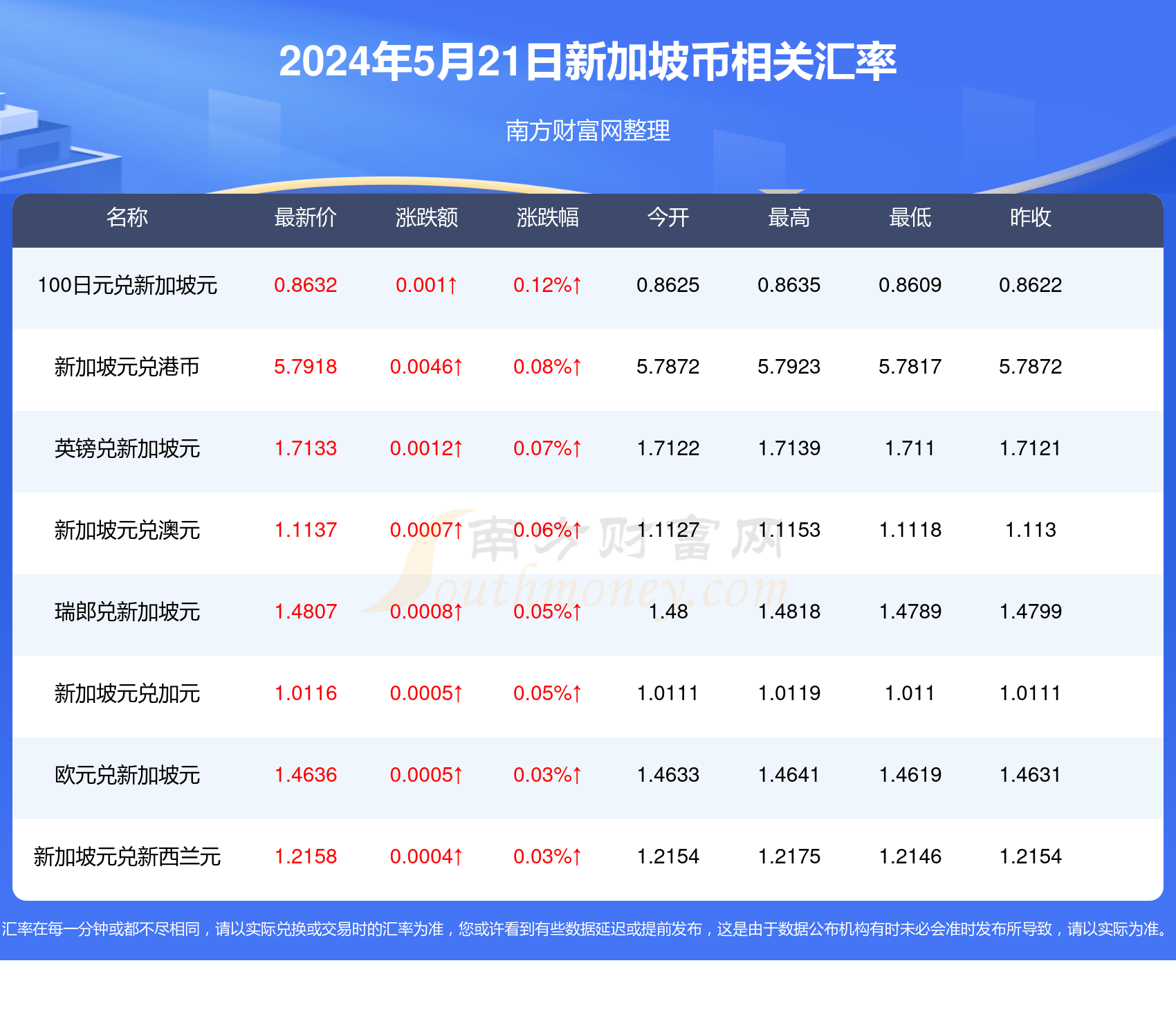 2025新澳天天彩資料免費提供,2025新澳天天彩資料免費提供，探索彩票行業(yè)的未來之路