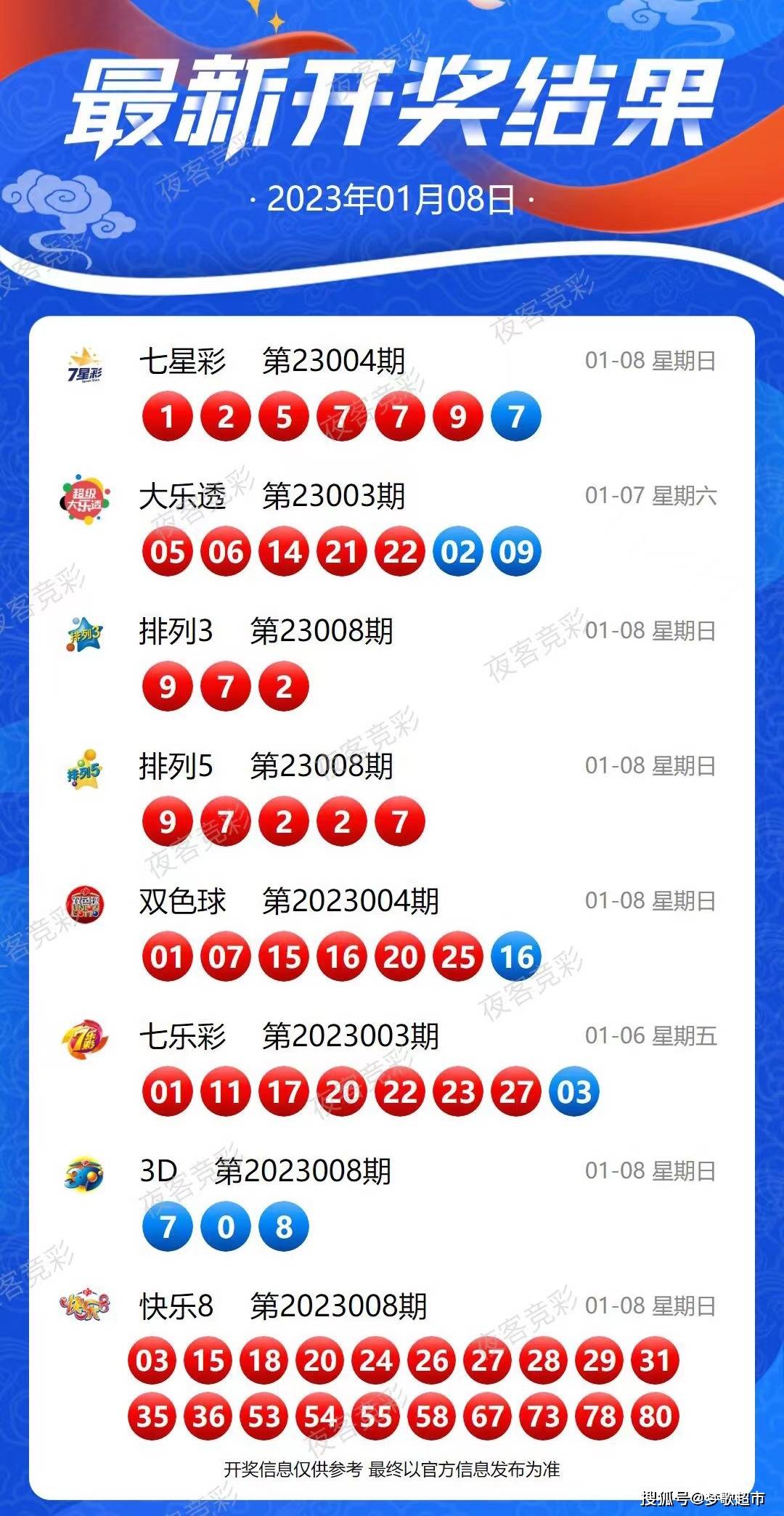 2025新奧歷史開獎記錄56期,揭秘新奧歷史開獎記錄，第56期的精彩瞬間與未來展望（2025年）