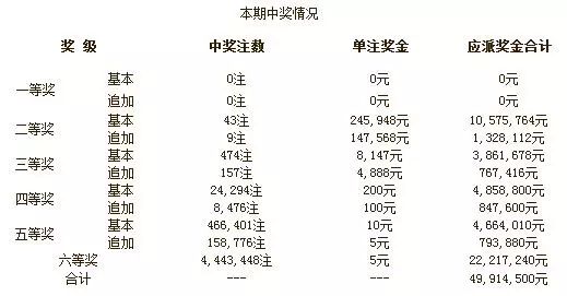 2025澳門開獎結(jié)果,澳門彩票開獎結(jié)果，探索與解析2025年的數(shù)據(jù)