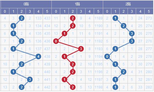 新澳門彩出號綜合走勢圖看331斯,新澳門彩出號綜合走勢圖看331斯，深度解析與預測