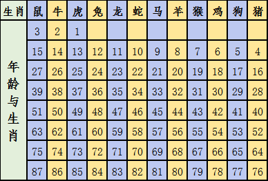 2025年12生肖49碼圖,揭秘2025年十二生肖與49碼圖的神秘關聯(lián)