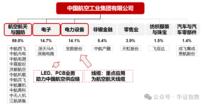 聲色犬馬 第4頁