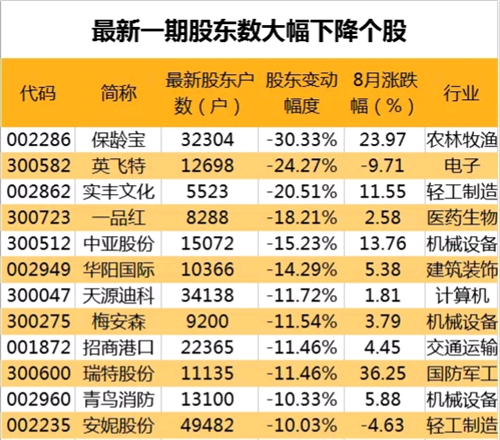 舍己為人 第4頁