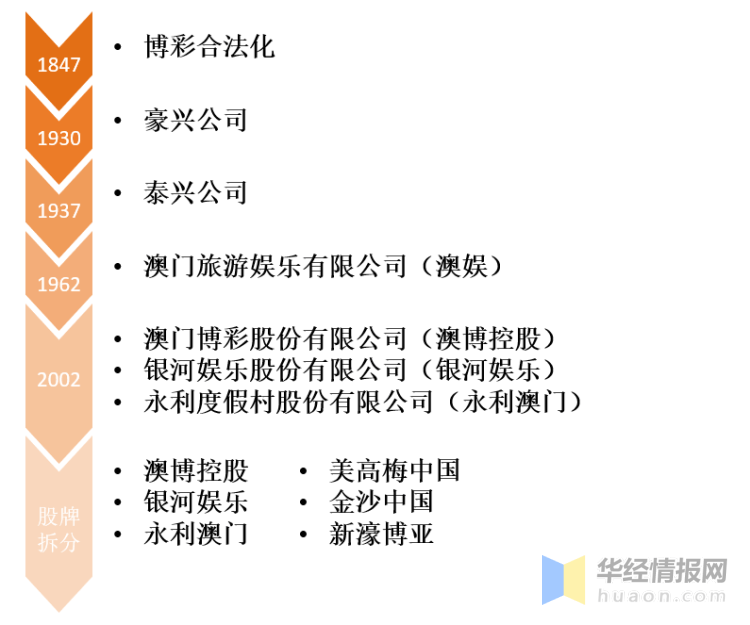 2025澳門天天開好彩大全回顧,澳門天天開好彩大全回顧，走向未來的幸運之路（2025展望）