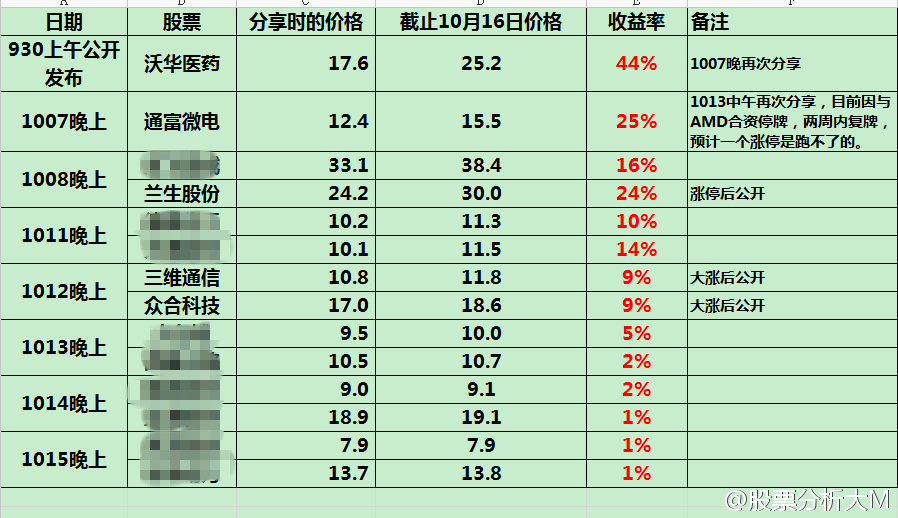 第1209頁