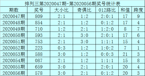 第1205頁