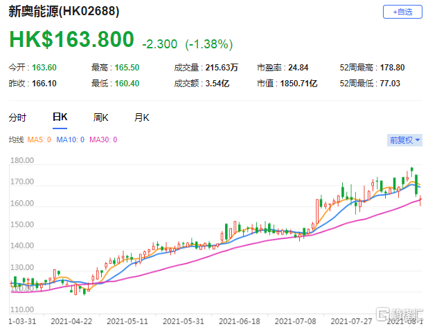 畫蛇添足 第3頁(yè)