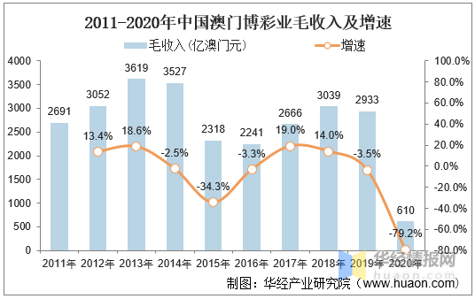 2025年澳門天天開好大全,澳門博彩業(yè)的發(fā)展與展望，2025年澳門天天開好大全