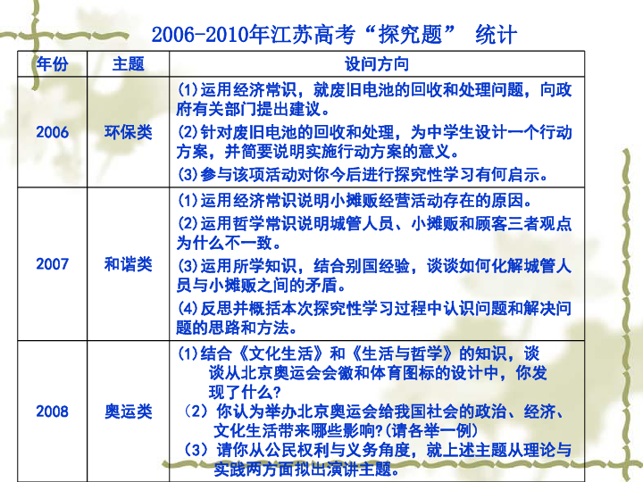 狼奔豕突 第4頁(yè)