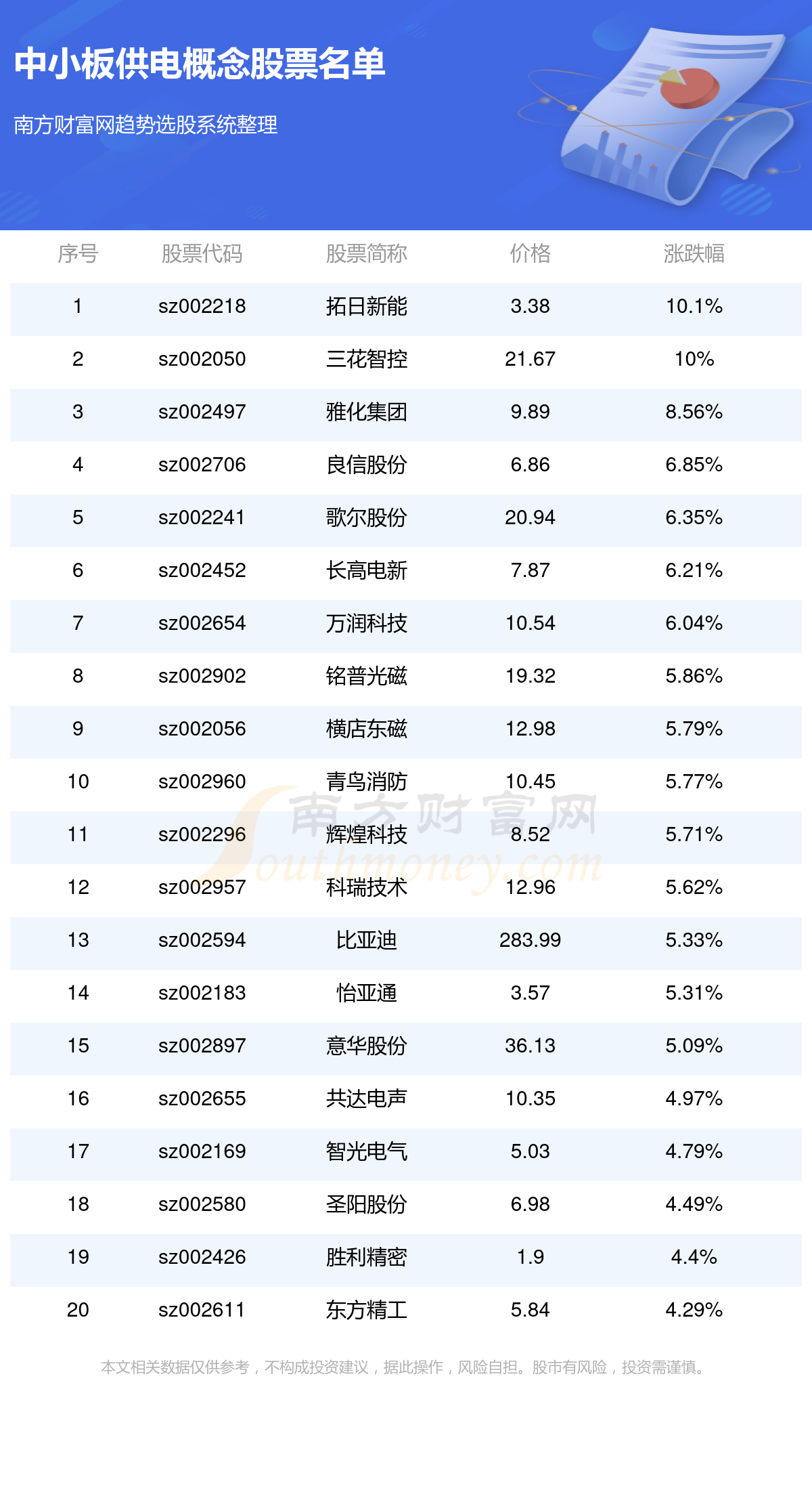 青黃不接 第3頁