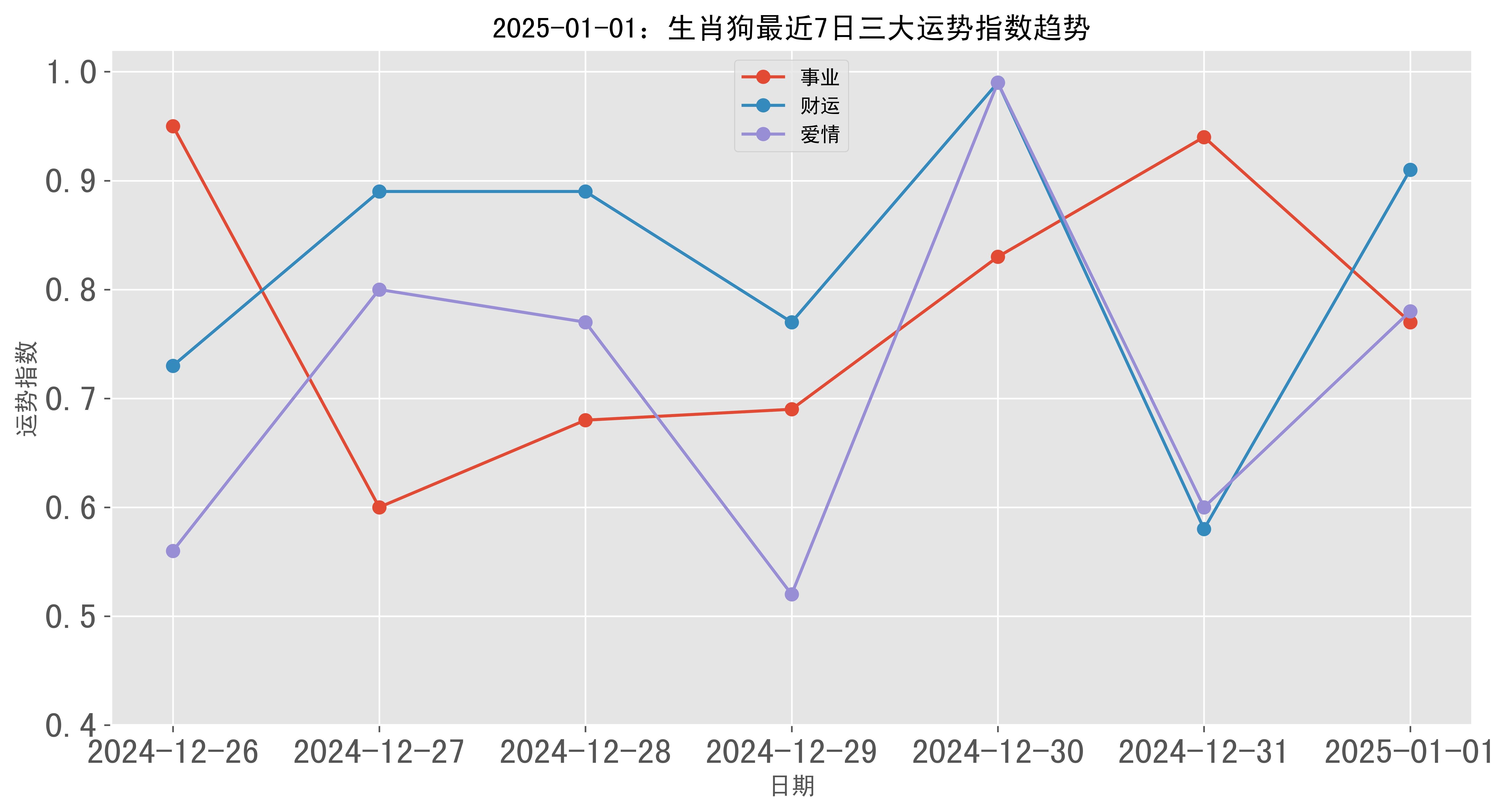 跑狗圖2025年今期,跑狗圖2025年今期，預測與展望